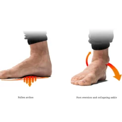 WeckMethod SoleSteps® -Rogue Fitness shop WKM0002 WEB3 minkui